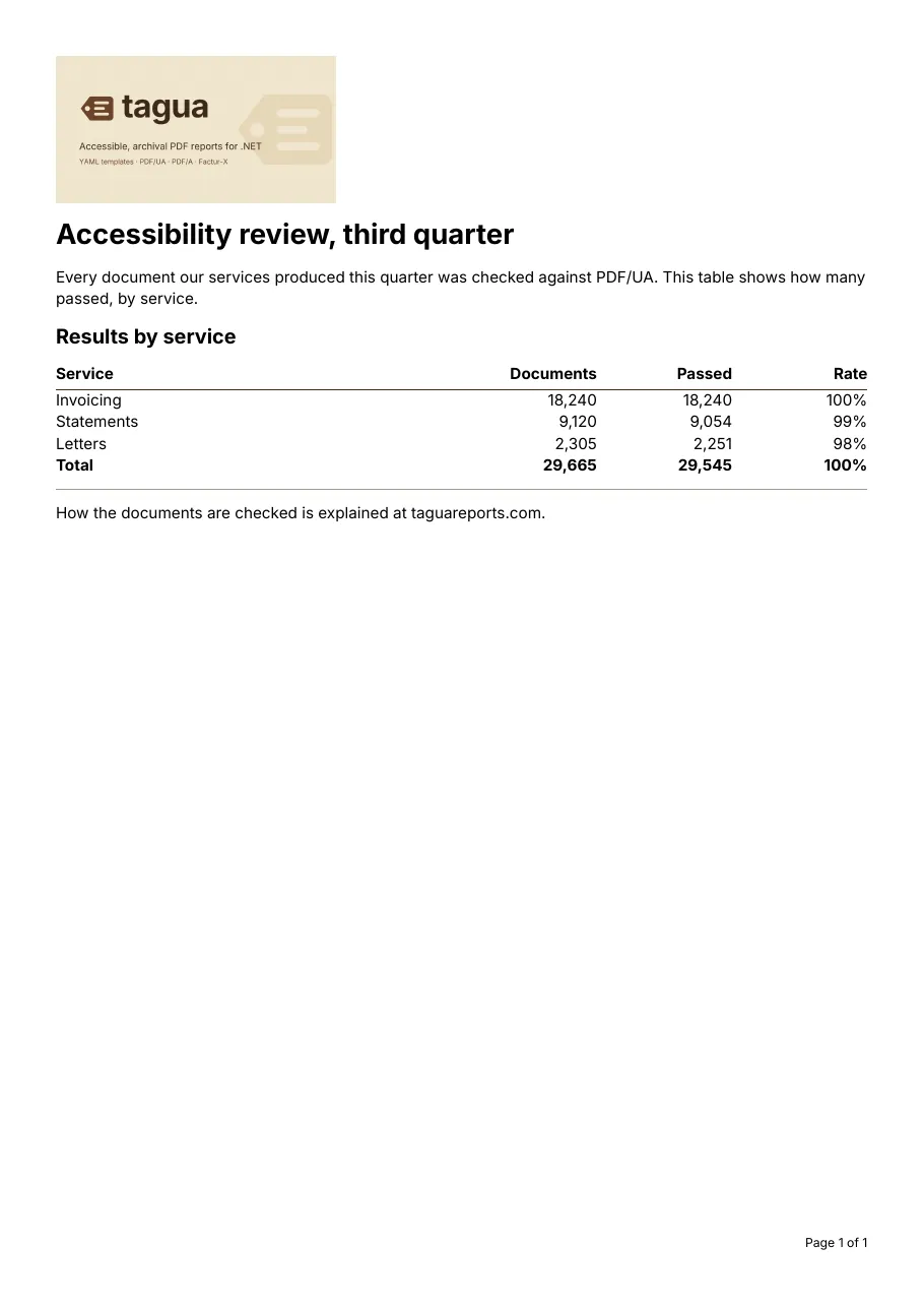 The rendered report: the Tagua banner, a heading, a paragraph, a table of documents checked and passed per service with a total row, and a link.
