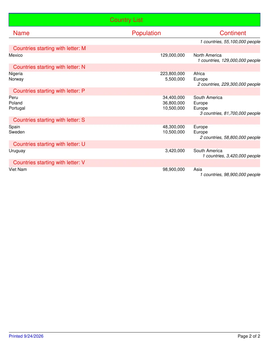 Page 2 of the grouped list, rendered by Tagua.