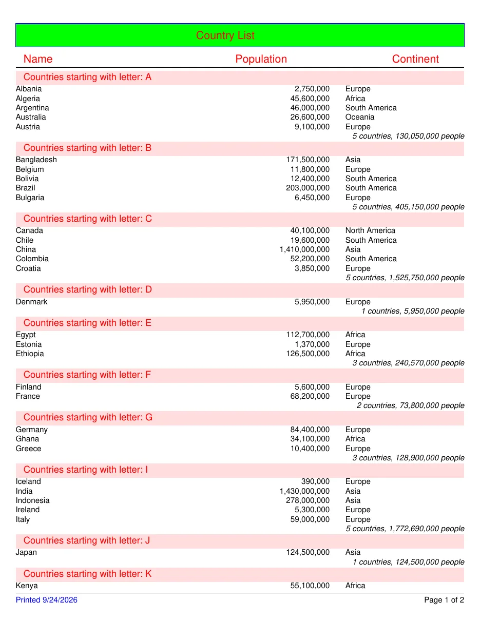A grouped list report of world population by continent.